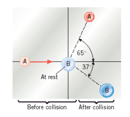 Solved The drawing shows a collision between two pucks on an | Chegg.com