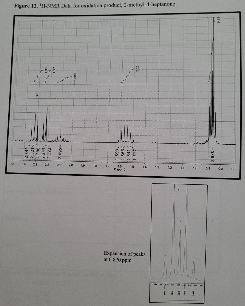 Solved 3. ' ′ N NMR spectrum of the ketone