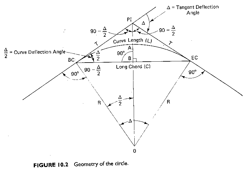 Solved 1. Determine length of curve, tangent length, and | Chegg.com