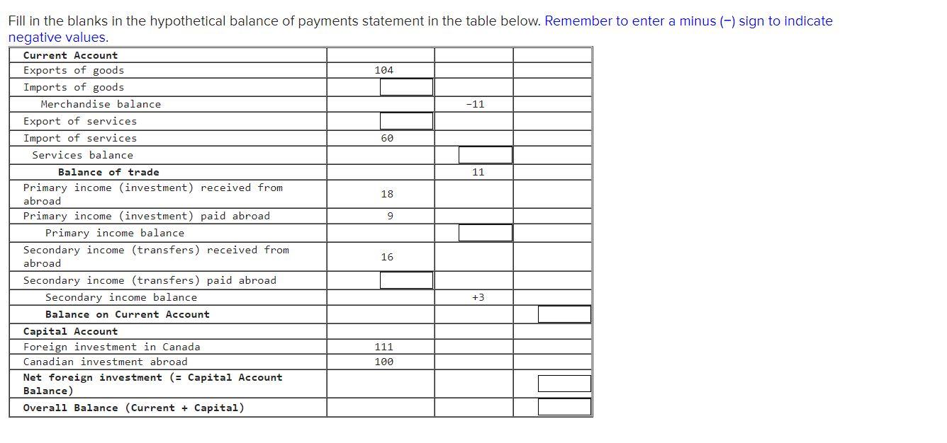 solved-fill-in-the-blanks-in-the-hypothetical-balance-of-chegg