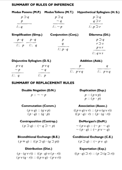 SUMMARY OF RULES OF INFERENCE 1:.-P Modus Ponens | Chegg.com