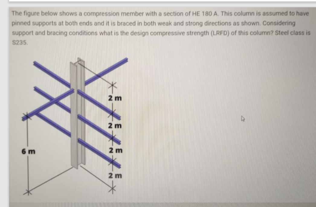 Solved The Figure Below Shows A Compression Member With A | Chegg.com