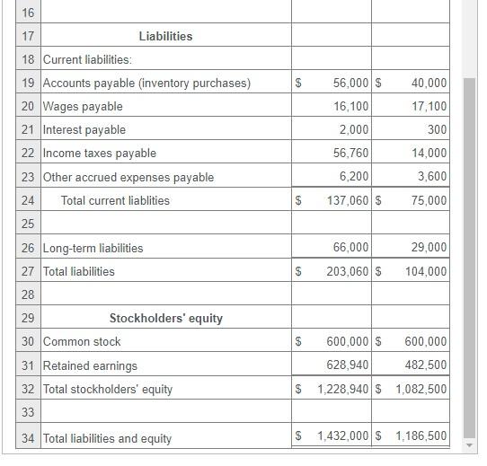 Solved Income Statement e statement one section at a time. | Chegg.com