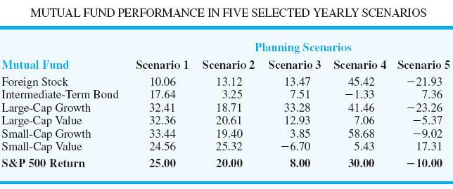 Solved Problem 12-23 Markowitz Portfolio Optimization: Harry | Chegg.com