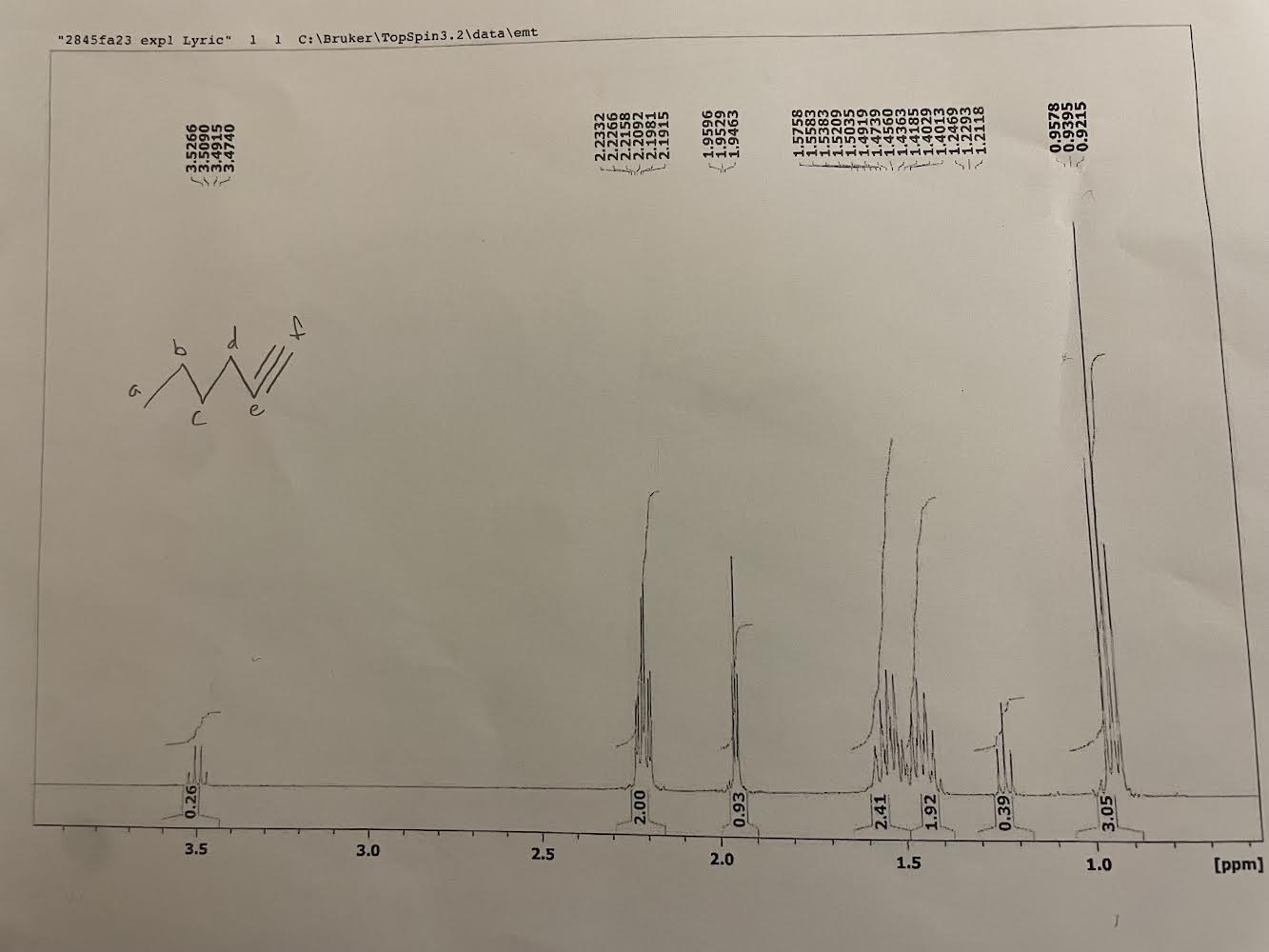 Solved Please label a-f from the alkyne on their | Chegg.com