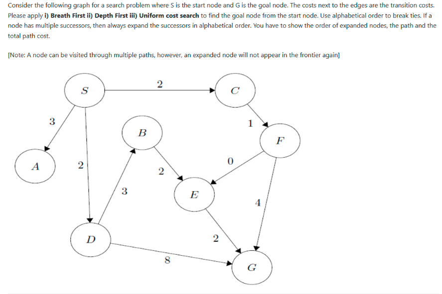 Solved Consider the following graph for a search problem | Chegg.com