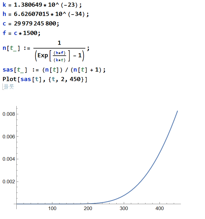 Solved 2.) The Raman intensity in Stokes and anti-Stokes | Chegg.com