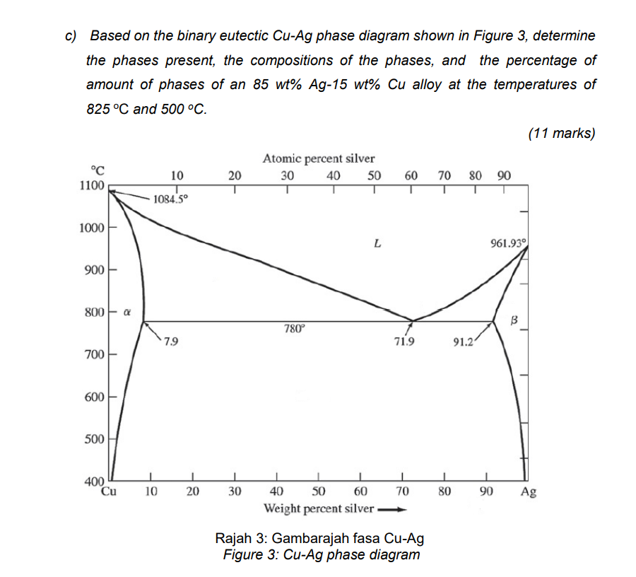 Solved c) Based on the binary eutectic Cu-Ag phase diagram | Chegg.com