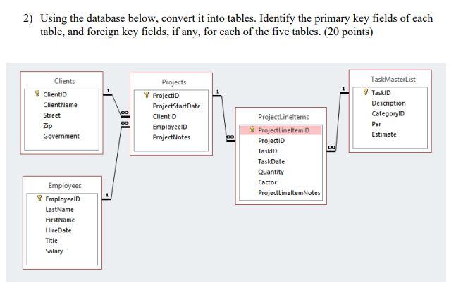 Solved 2) Using the database below, convert it into tables. | Chegg.com