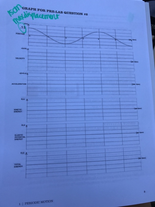 Solved 2. The graph on the next page shows the displacement | Chegg.com
