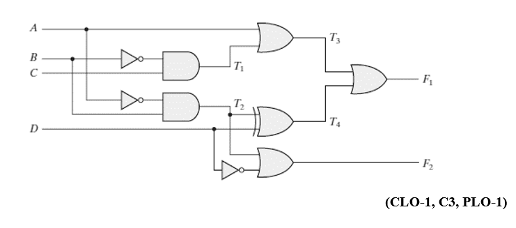 Solved Simulate a Verilog code on ModelSim software for the | Chegg.com