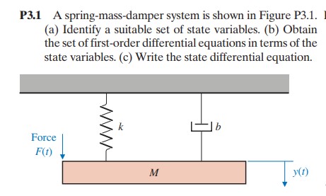 Solved P3.1 ﻿A spring-mass-damper system is shown in Figure | Chegg.com