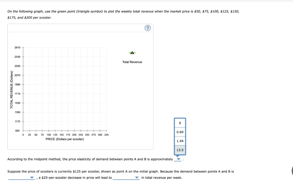 On the following graph, use the green point (triangle | Chegg.com