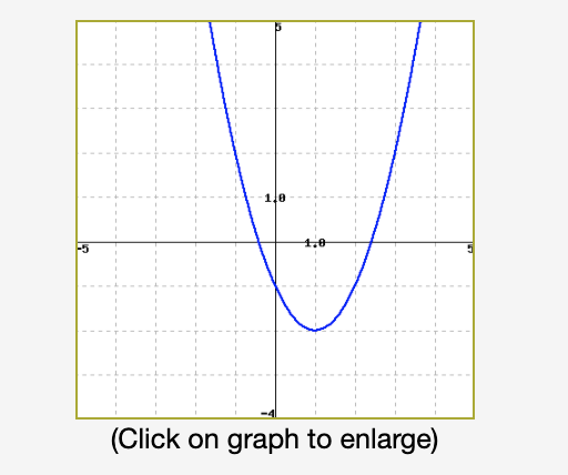 Solved Find the intervals where the function | Chegg.com