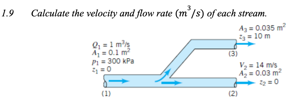 Solved 1.9 1.9 Calculate the velocity and flow rate (m3/s) | Chegg.com