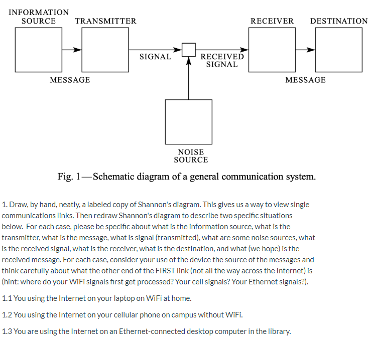 Solved INFORMATION SOURCE TRANSMITTER RECEIVER DESTINATION