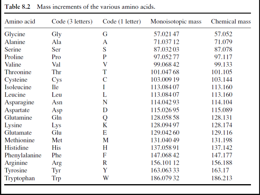 solved-the-following-m-z-spectral-features-were-obtained-for-chegg