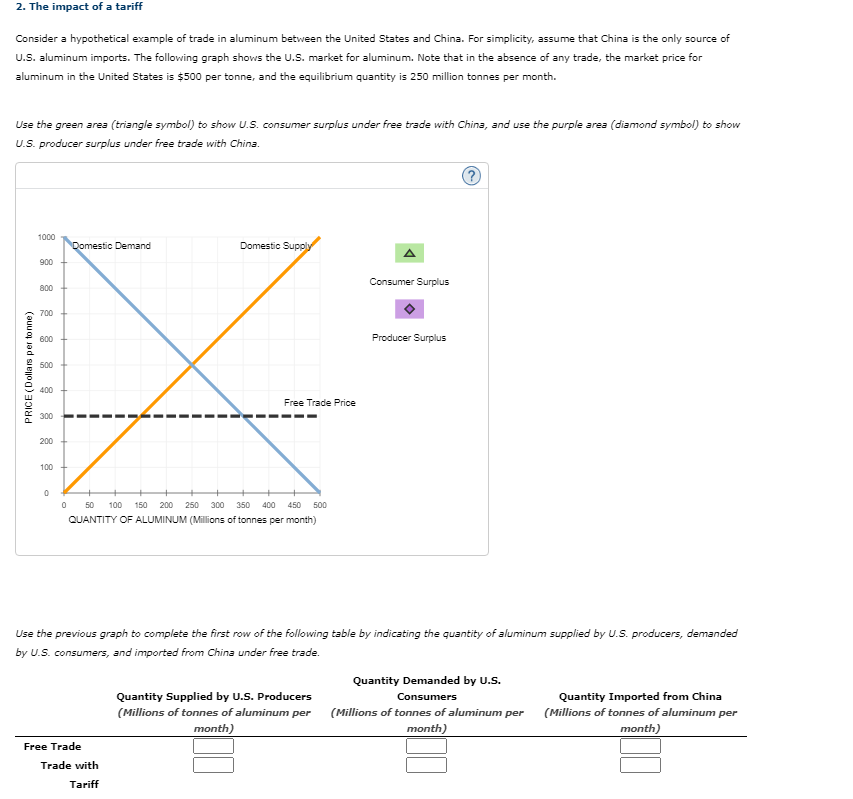 Solved 2. The impact of a tariff Consider a hypothetical | Chegg.com