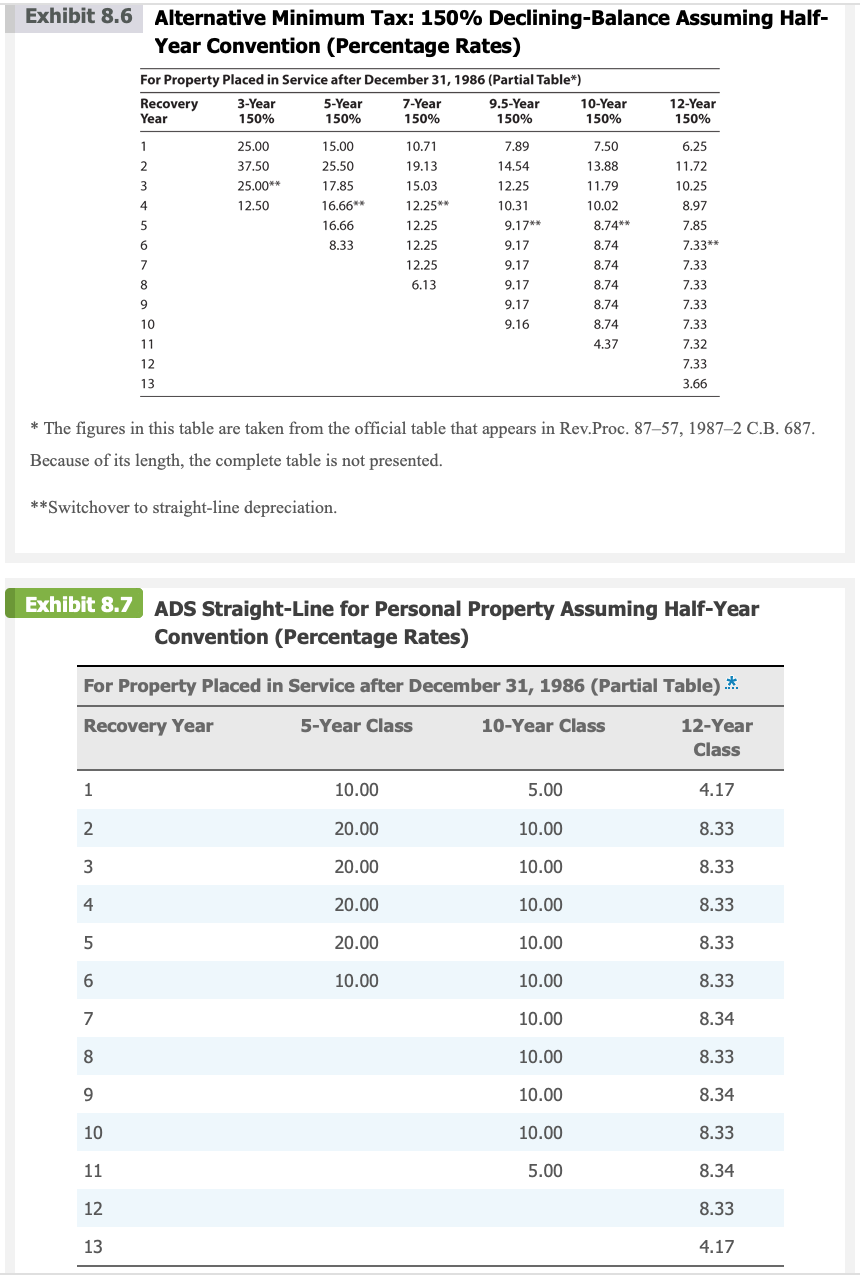 Solved Tax Drill Cost Recovery Real Estate Lopez