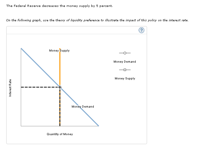 Solved The Federal Reserve decreases the money supply by 5 | Chegg.com