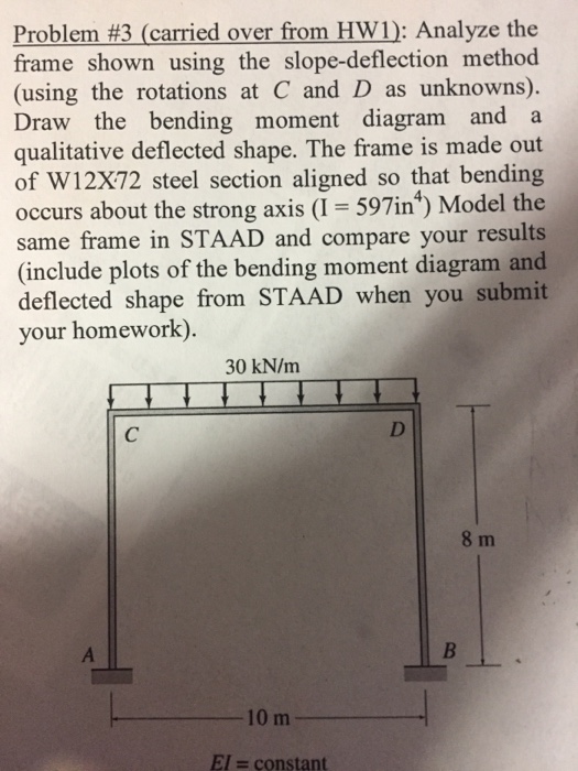 Solved Analyze the frame shown using the slope-deflection | Chegg.com