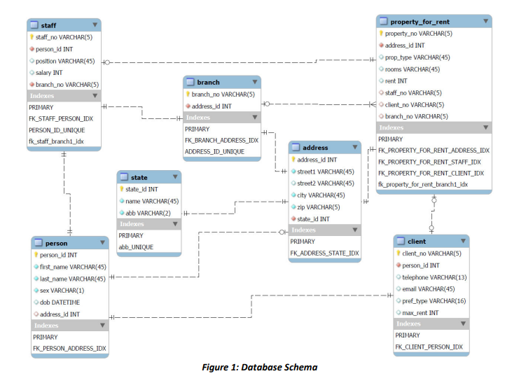 Solved Need Help Please Complete The Staffadd.php File To 