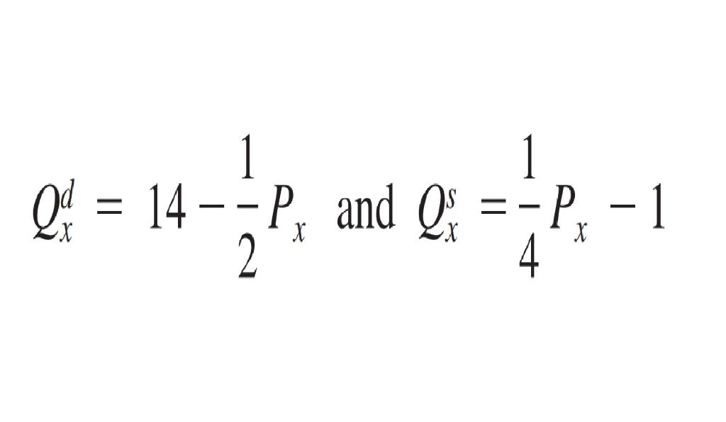 Solved Suppose demand and supply are given by a. Determine | Chegg.com