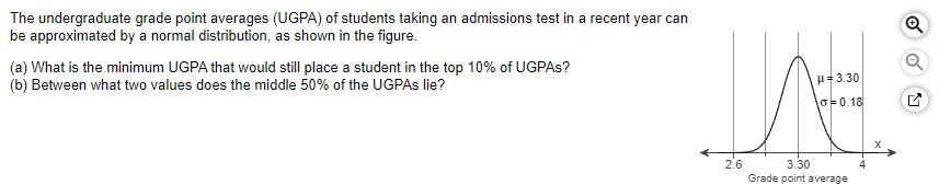Solved The undergraduate grade point averages (UGPA) of | Chegg.com