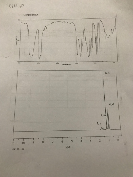 Solved Spectroscopy exercise Compound A (C6H14O) | Chegg.com