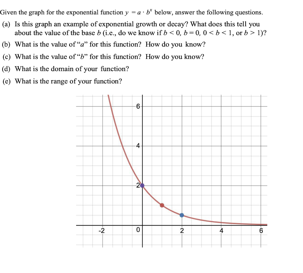 Solved Jiven the graph for the exponential function y=a⋅bx | Chegg.com