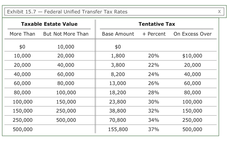 Solved 9. Computing the federal transfer tax - Practice 2 Aa | Chegg.com