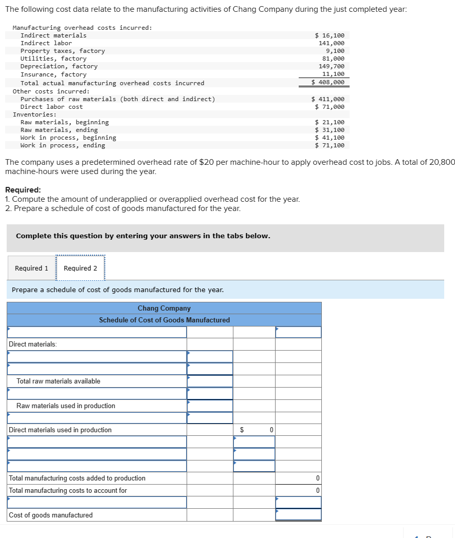 Solved The following cost data relate to the manufacturing | Chegg.com