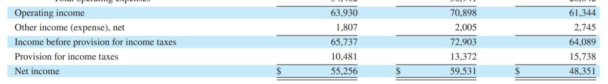 Solved Operating income Other income (expense), net Income | Chegg.com