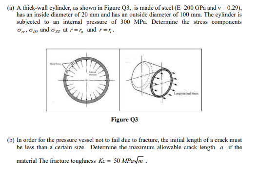 Solved (a) A Thick-wall Cylinder, As Shown In Figure Q3, Is | Chegg.com