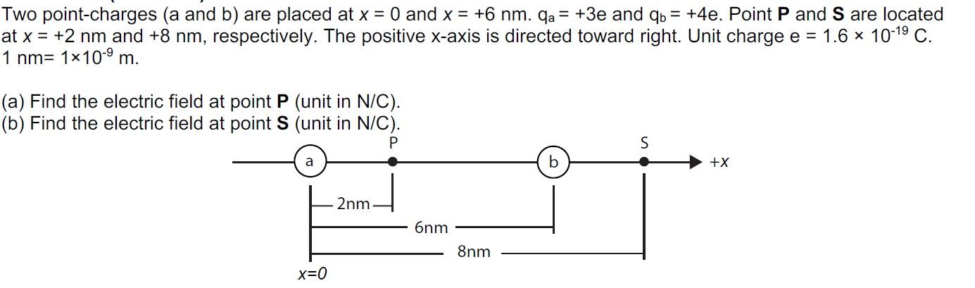 Solved Two Point-charges (a And B) Are Placed At X = 0 And X | Chegg.com