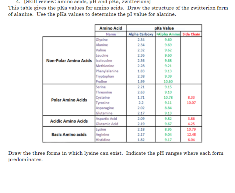 Solved 4. Skill review. amino acids, pH and pka, | Chegg.com