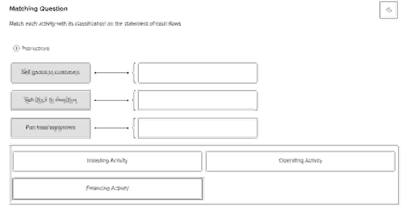 Solved Match each activity with its classification on the | Chegg.com