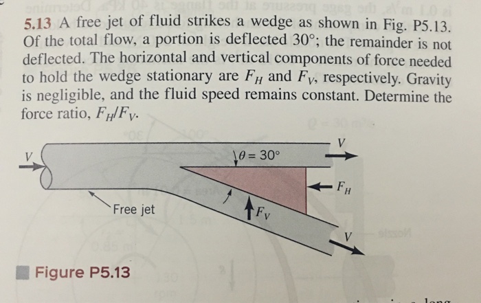 Solved 5.13 A free jet of fluid strikes a wedge as shown in | Chegg.com