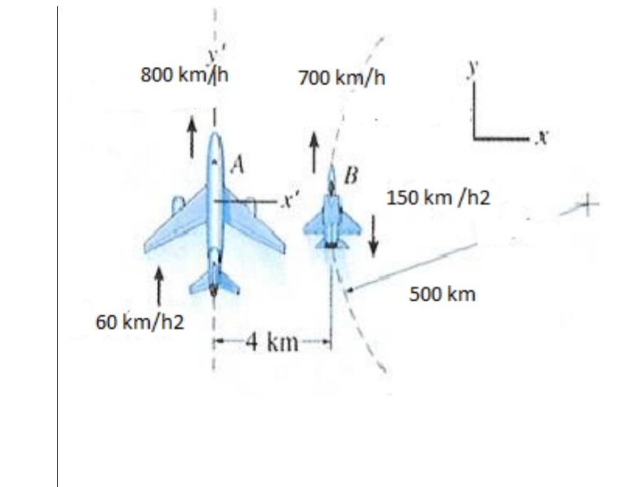 Solved The two planes fly at the same altitude. They make