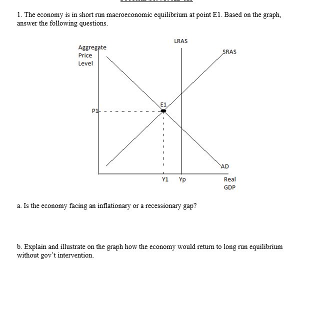 Solved 1. The economy is in short run macroeconomic | Chegg.com