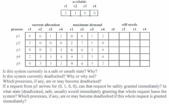 Solved available r2 r3 ri r4 2100 r3 rl pl P2 0 P3 0 6 p 2 3 | Chegg.com