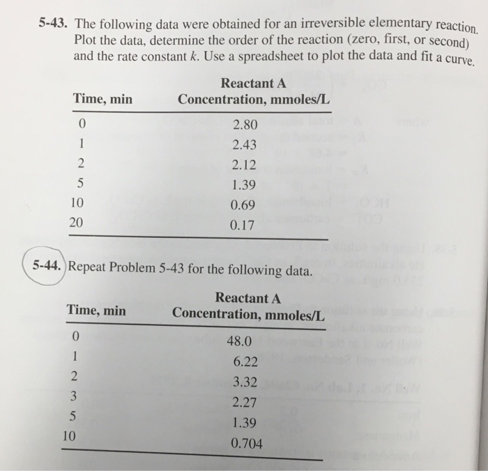 Solved 5-43. The following data were obtained for an | Chegg.com