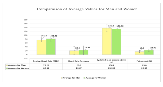 Solved Advice For Heart Rate Report We Are Doing A Study Chegg Com