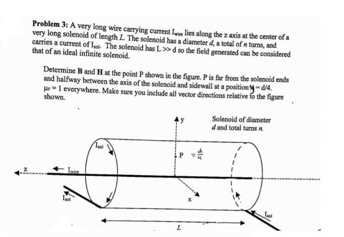 Solved Problem 3: A very long wire carrying current he z | Chegg.com
