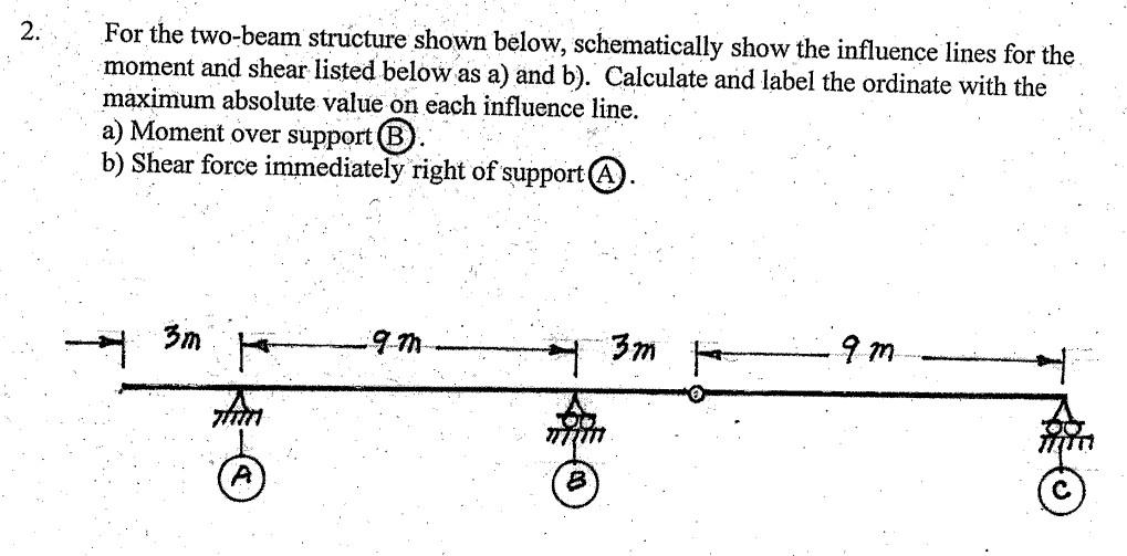 Solved For the two-beam structure shown below, schematically | Chegg.com