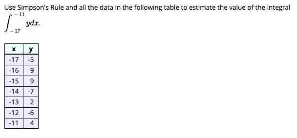 Solved Use Simpson's Rule and all the data in the following | Chegg.com