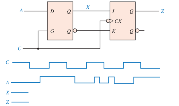 Solved The circuit below contains a gated D latch and a JK | Chegg.com