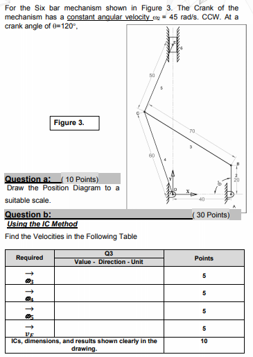 Solved For the Six bar mechanism shown in Figure 3. The | Chegg.com