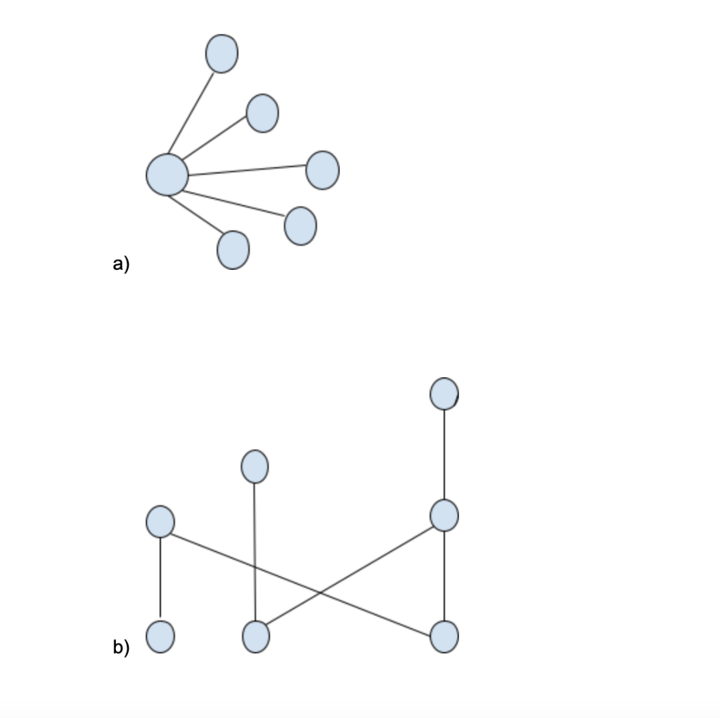 Solved Here I have two nonisomorphic trees. How do I