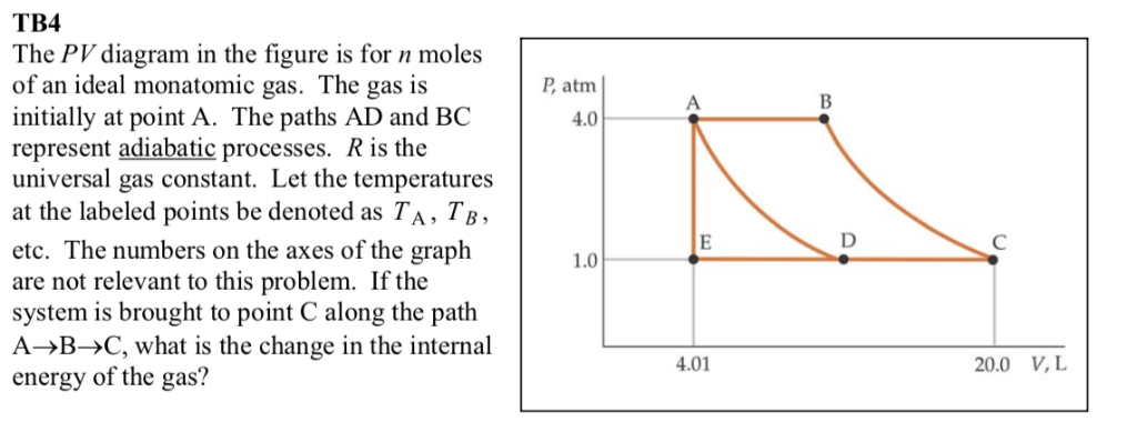 Solved TB4 The PV Diagram In The Figure Is For An Ideal | Chegg.com